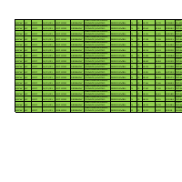 Data Analysis/Data Reporting