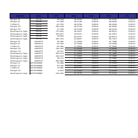 Oils price calculations