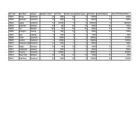 Inventory & Payables Management Using Excel