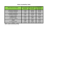Sample of Data Entry