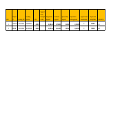 Budget Overview Template