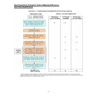 Training and system flow document for SAP Workflow