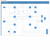 Technical Documentation