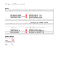 Risk Analysis for deepwords.com