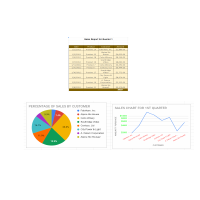Sample Report using graph & Chart