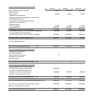 FINANCIAL REPORTING AND BUDGETING