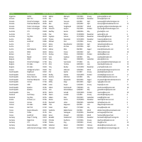 Formatting and clean up of spreadsheet