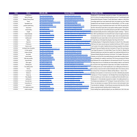 Blog post keyword research 