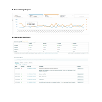 Sales Reports