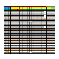 Admin Expenses for Budget  Data