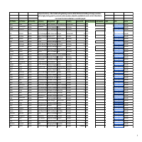 KSA lead Project