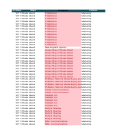 Research Work on Marketing Agencies 07.01.2017
