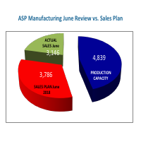 Operations Report from Excel to Power Point  to PDF