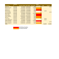 Account Receivable Aging Report-Sample