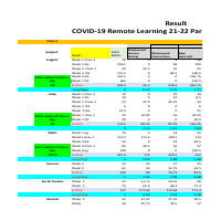 Sample of google sheets work