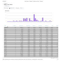 Shopify monthly sales report