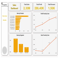 Sales Dashboard
