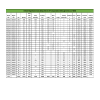 Excel Data Analysis