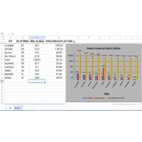 Data Research and Entry