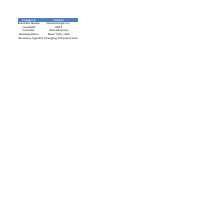 NovaCharge Quarterly Business Report