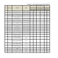water quality of river beas India