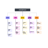 PROJECT PLAN FOR A HOME REVAMP PROJECT