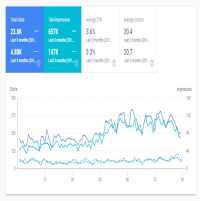 SEO results from previous task