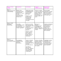 Community manager plan 