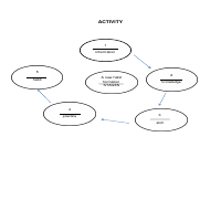 MS WORD ACTIVITY