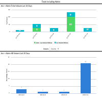 ITSM Metrics Dashboard