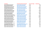 Lead generation on pharmaceutical companies 