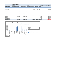 PIVOT_CHART