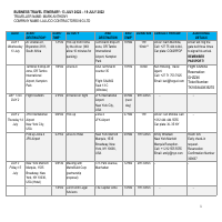 Business Itinerary(Office Admin)