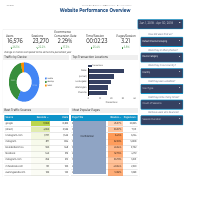 UX Site Analysis sample report