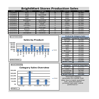 BrightMart Stores