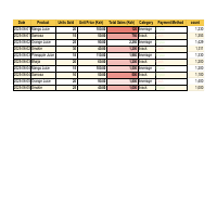 Daily sales data sample.