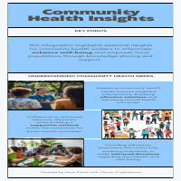 Health awareness Informatics 