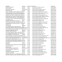 Web Researching related to Companies