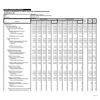Financial Accountability Report