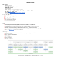 Ethereum Report