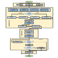  Customer Journey Flowchart Plan for an E-Commerce Business 