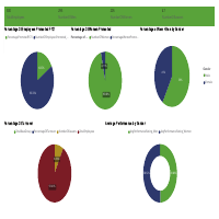 Workplace Inclusion and Diversity Dashboard