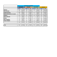 Sort courierse data