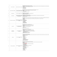 Curriculum Design