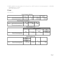 Research work 