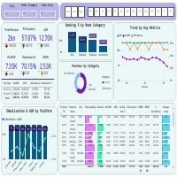 Data analysis on Hospitality Domain in Power BI