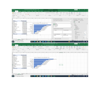 ExPivot table, Data Visualization Bar chart
