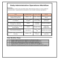 Recruitment SOPs and admin workflows for efficient hiring