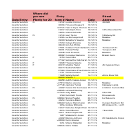 Data Entry for January 2020 for Xtra Foods Supermarket