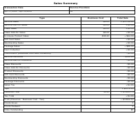 Sales/ Appointment Setting Proof for my Client